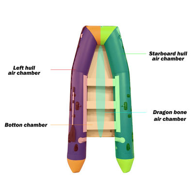 Litong Bateau gonflable Premium Sécurité de l'eau sauvetage d'urgence