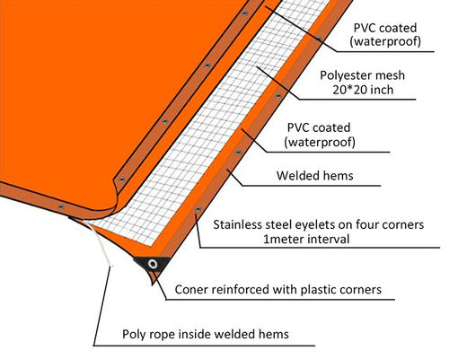 Bâche enduite de PVC Litong pour camions, bâche de remorque, bâche de protection